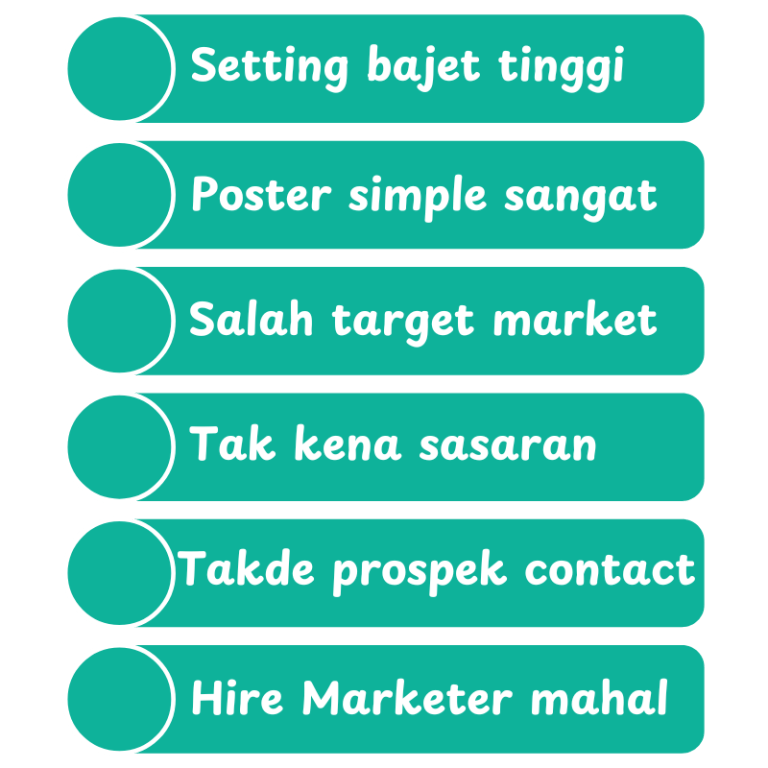 Masalah Setting iklan Mastersyak